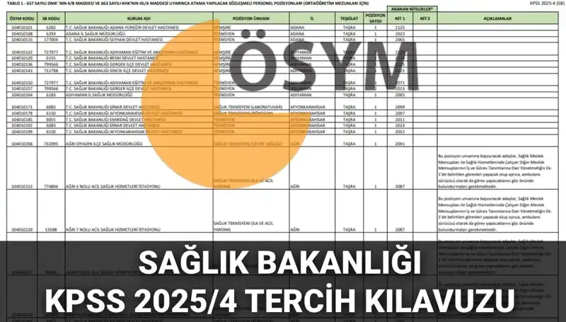 Sağlık Bakanlığı 2025: 15 Bin 342 Personel Alımı Tercih Kılavuzu Yayınlandı